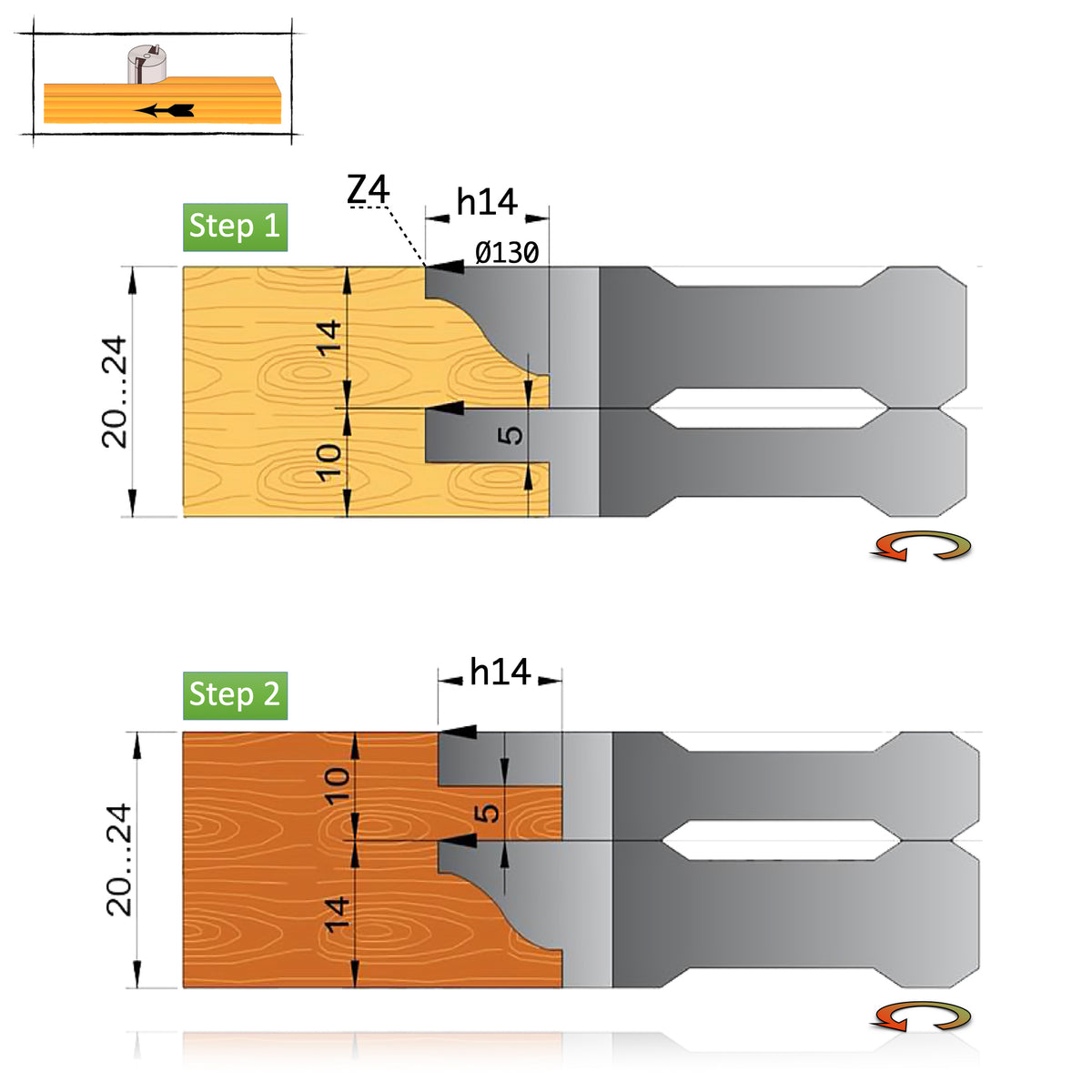 Technical drawing furniture router bits 02.02 – profile depth h14, Ø130 mm, Z4, material 20–24 mm, steps 1 and 2 profile-counterprofile