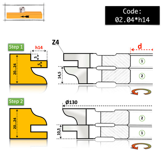Set Freze Profil-Contraprofil Mobilă 20 - 24 mm | Cod 02.04 | HSS sau T.C.T Vidia