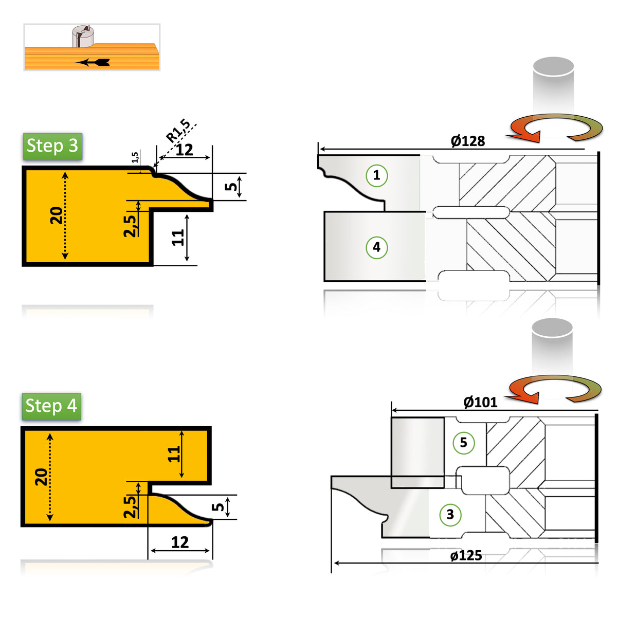 Freze mobilă profil-contraprofil, HSS, 20 mm – set complet de 5 buc. pentru îmbinări estetice și rezistente. Performanță ridicată și fiabilitate în atelier.