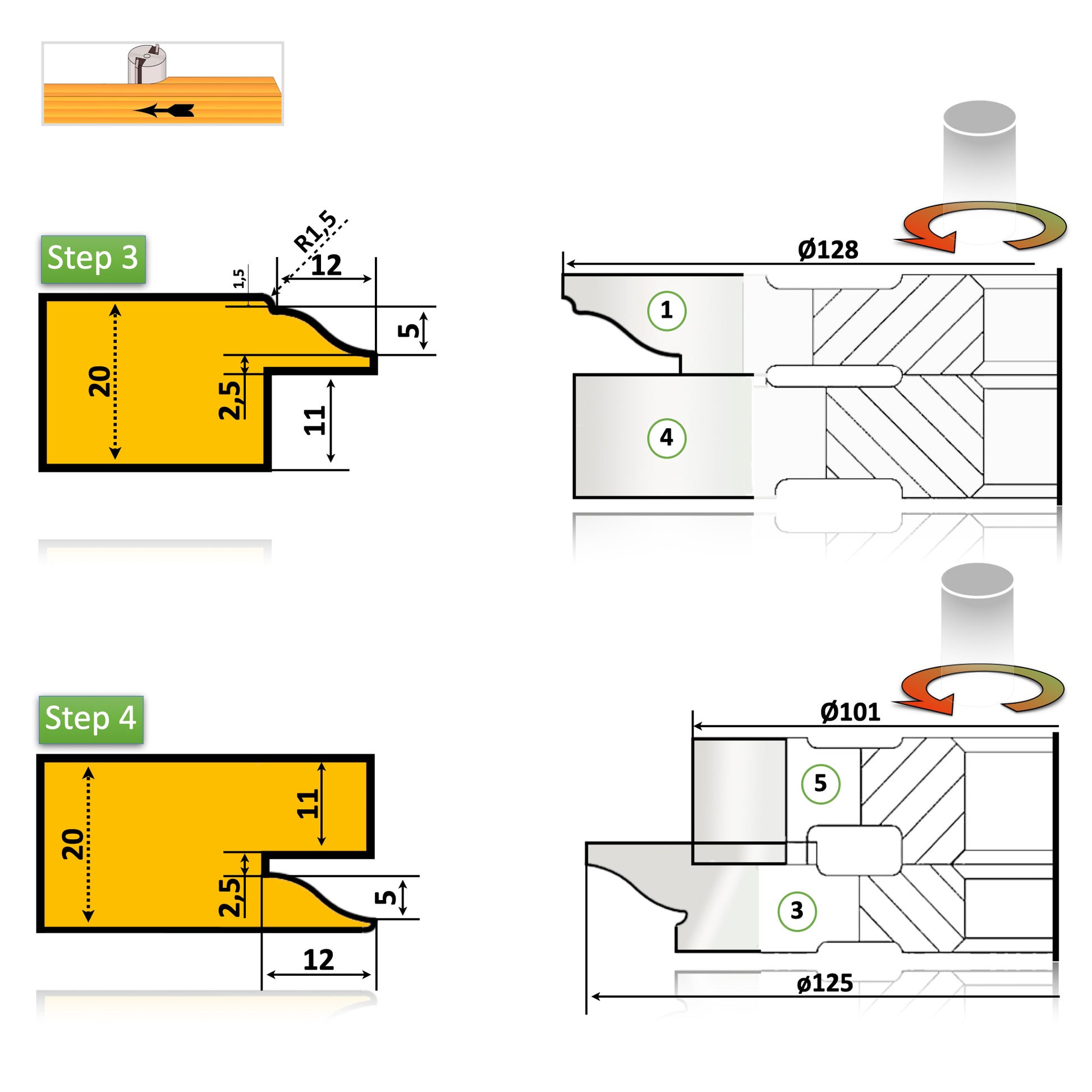 Freze mobilă profil-contraprofil, HSS, 20 mm – set complet de 5 buc. pentru îmbinări estetice și rezistente. Performanță ridicată și fiabilitate în atelier.